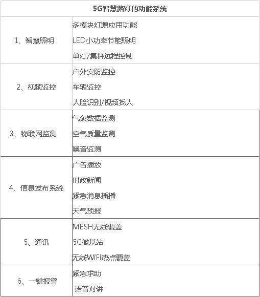 5G智慧燈桿/塔，5G智慧路燈